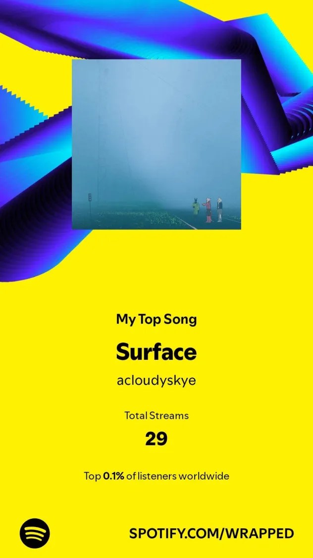 My top song: "Surface" by acloudyskye. Total streams: 29. Top 0.1% of listeners worldwide.