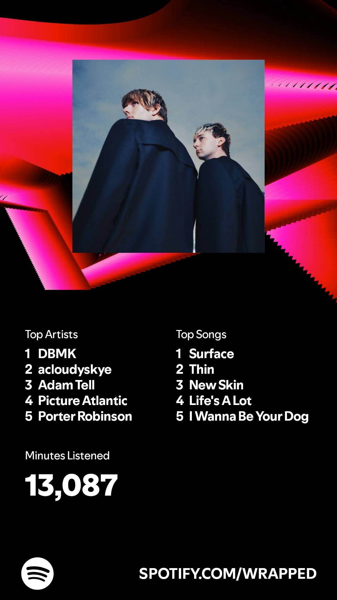 Top artists:
1. DBMK
2. acloudyskye
3. Adam Tell
4. Picture Atlantic
5. Porter Robinson

Top songs:
1. Surface
2. Thin
3. New Skin
4. Life's A Lot
5. I Wanna Be Your Dog